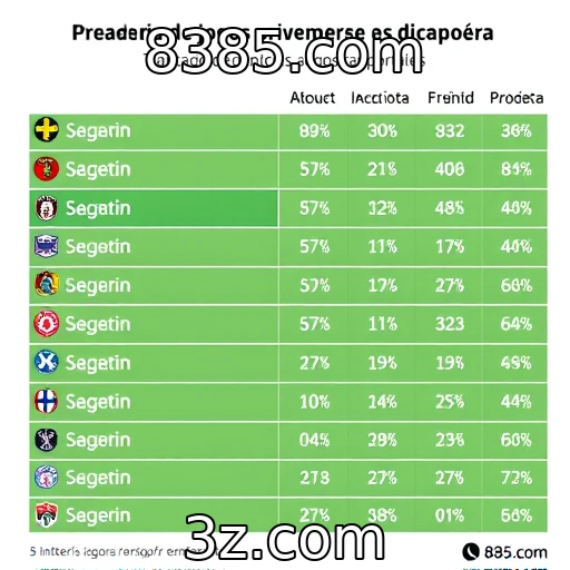 Desempenho financeiro dos provedores de jogos e suas perspectivas