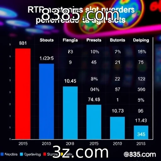 Análise de RTP revela preferências de jogadores em slots
